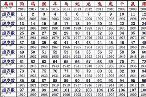 2008屬鼠|2008年属鼠是什么命，08年出生五行属什么